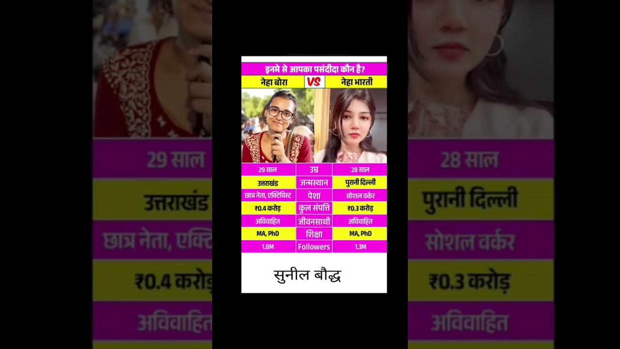 नेहा बोरा, नेहा भारती आने वाले भविष्य के पड़े लिखे नेता हैं इन्हें सपोर्ट करें,#nehabora #nehabharti