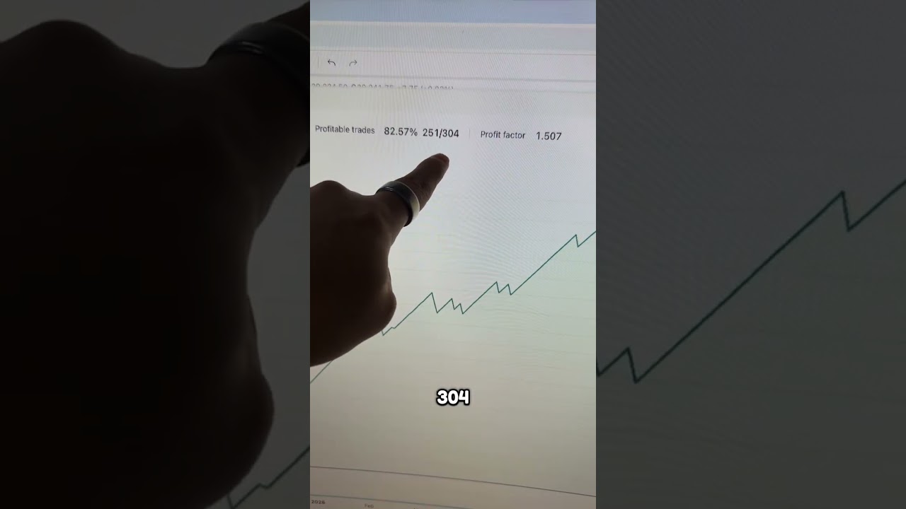 Lets go over the perfomance of our ORB systems the past month!