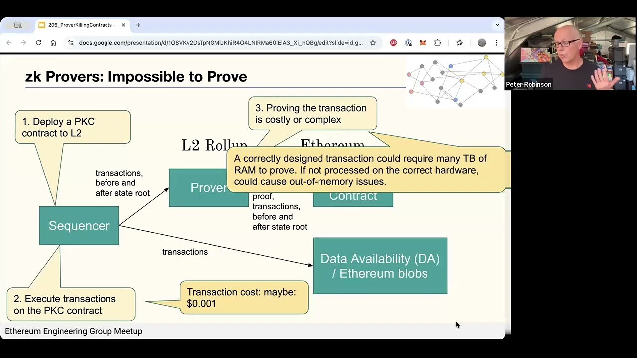 Prover Killing Contracts