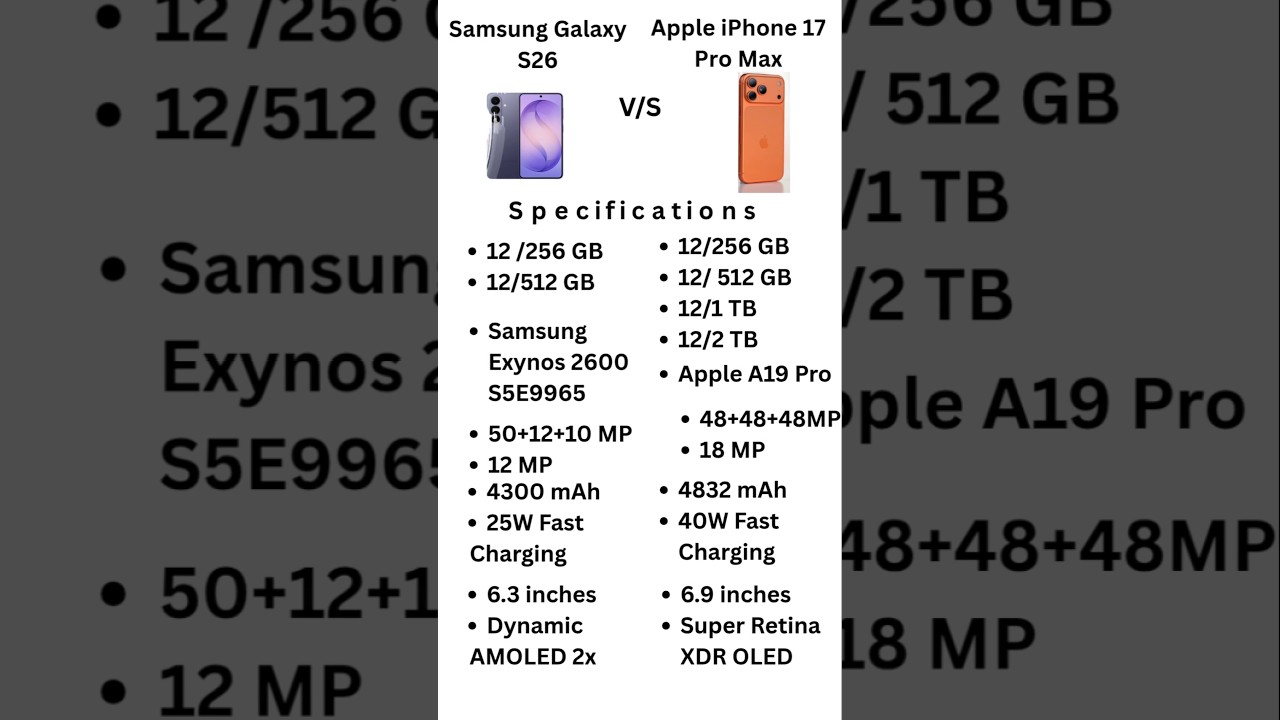 Samsung S26 Vs iphone 17 Pro Max| Samsung Vs iphone| Mobile Review #samsungs26 #iphone17Pro