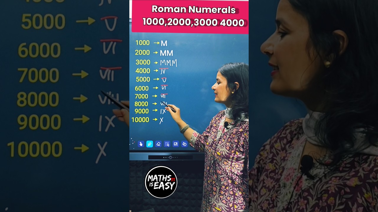 Roman Numerals| How to write 1000 ,2000, 3000 and 4000 etc in roman numerals #ytshorts #shorts #fun
