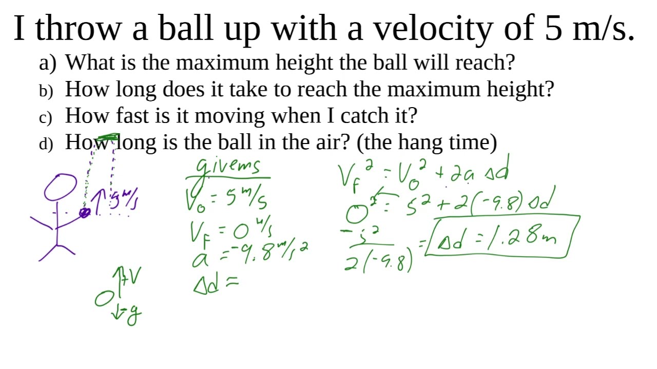Free Fall Kinematics | Calculating Maximum Height and Hang Time in the Air