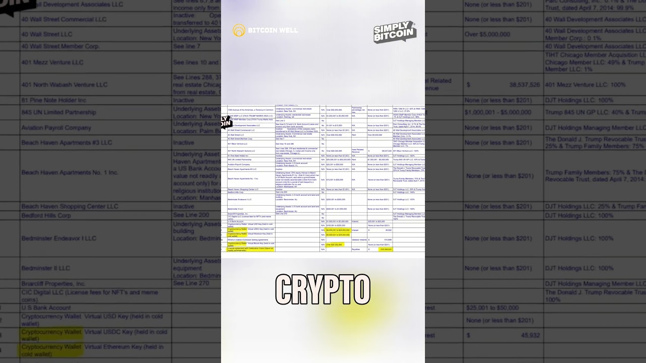 Trump's Disturbing Crypto Profits Revealed? $1.4 Billion! 🤯