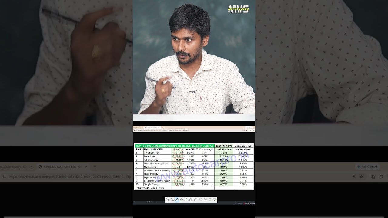 June ఎలక్ట్రిక్ స్కూటర్ అమ్మకాల్లో జోరు  - OLA, Ather, TVS - MVS Auto Telugu