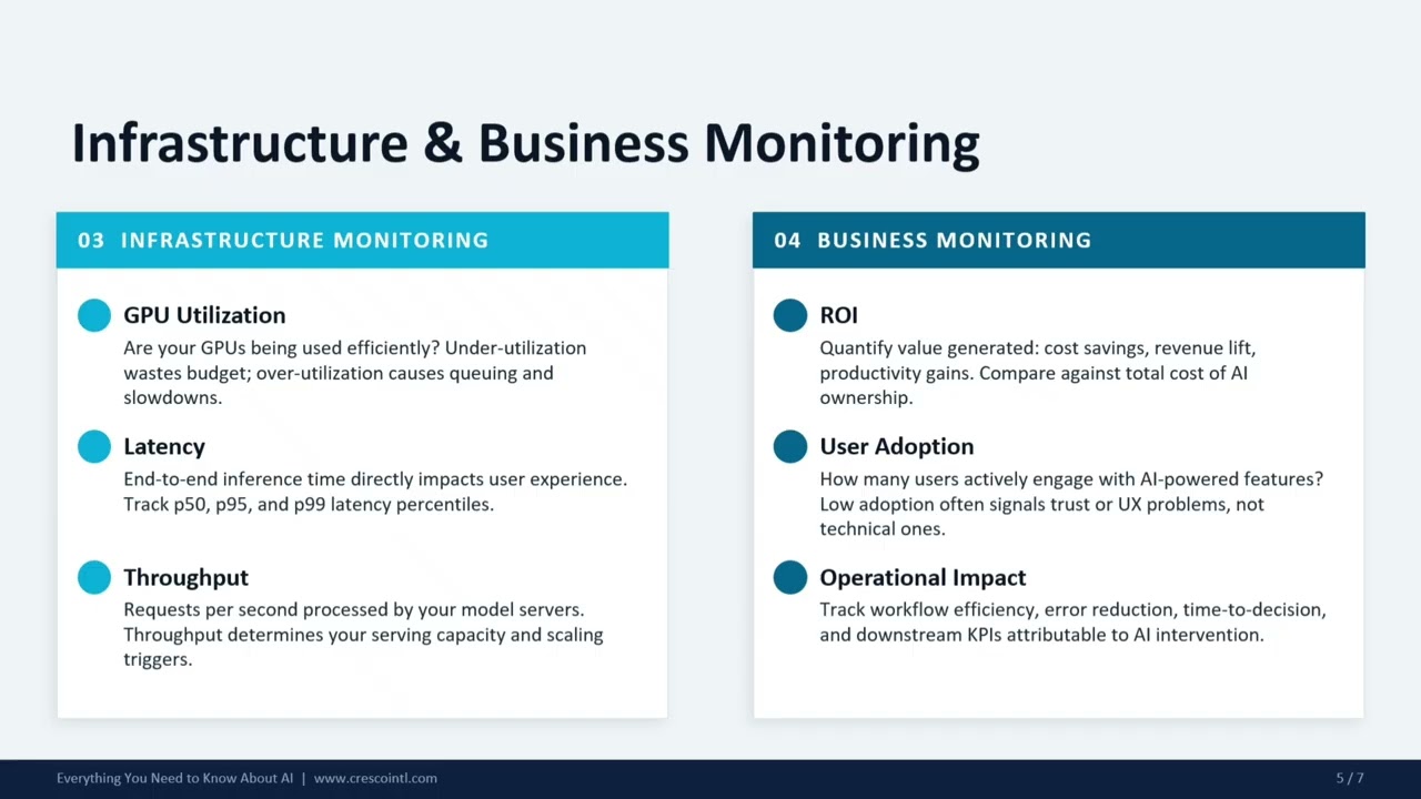 Everything You Need to Know About AI: AI Observability & Monitoring