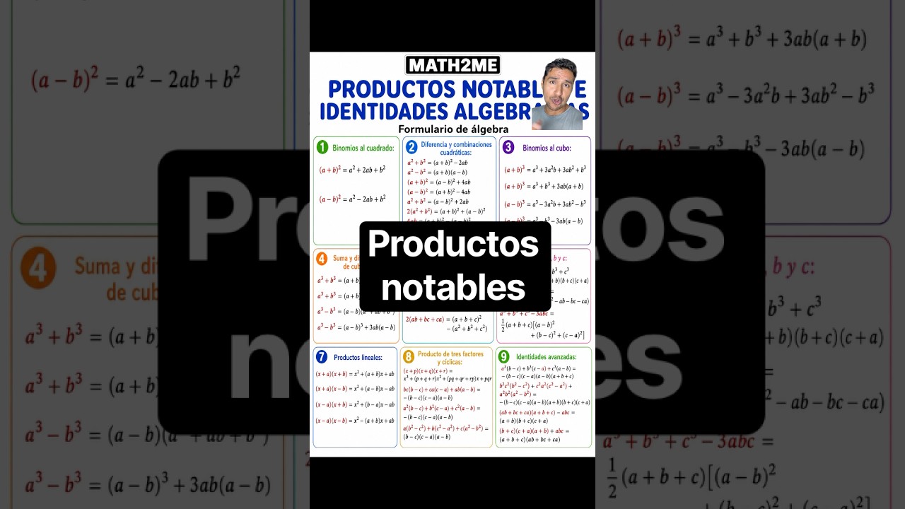 Resumen de productos notables e identidades en álgebra que debes de saber #matematicas #maths