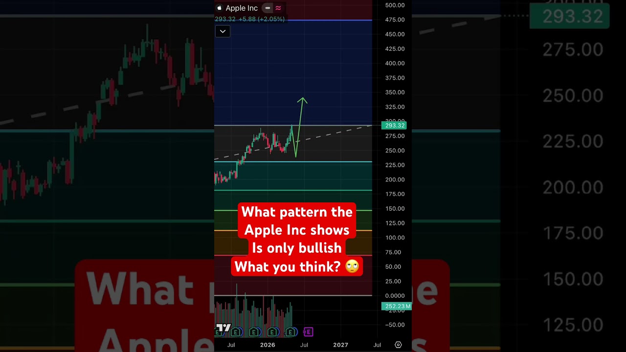 What pattern the apple inc shows is only bullish. From the its birth it did only rise.🤪🙄 #bullish