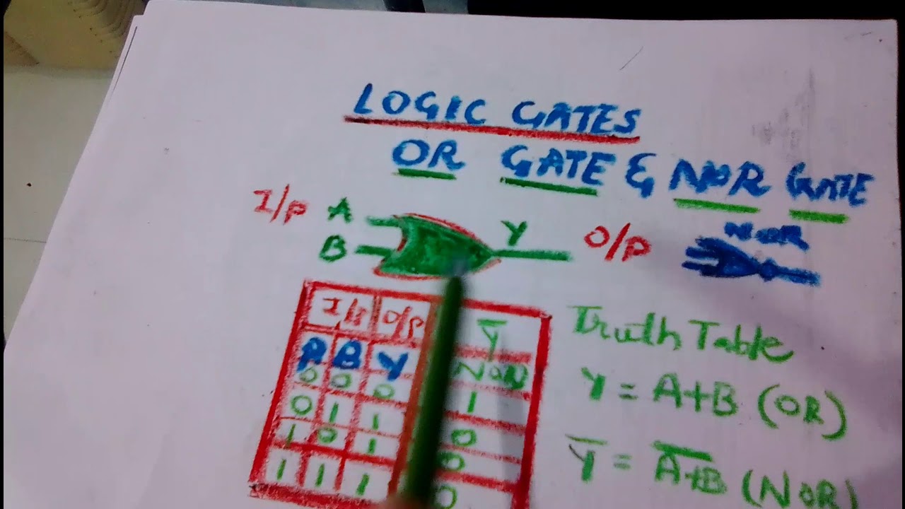 class 12 logic gates // physics //application of gates in practical life