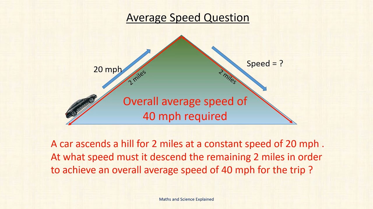Interview Question: Average Speed Problem