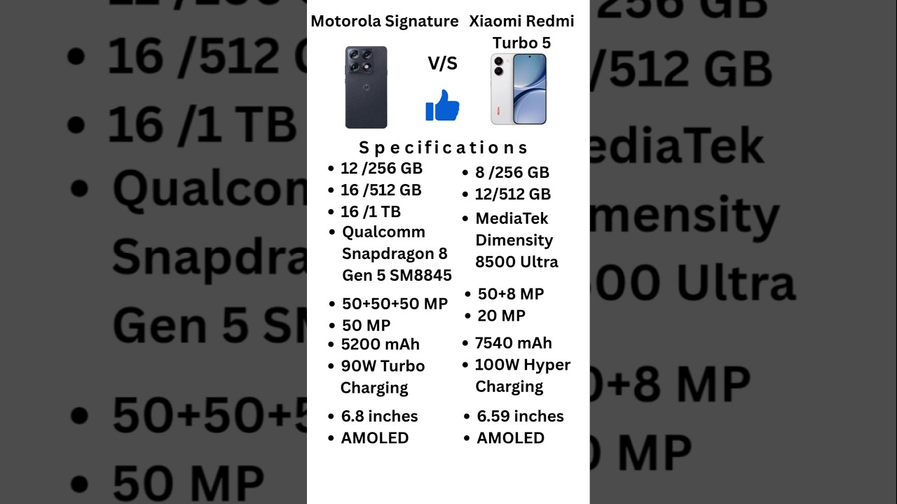 Motorola Signature vs Xiaomi Redmi Turbo 5 | Mobile Review| Mobile Specifications #techshort