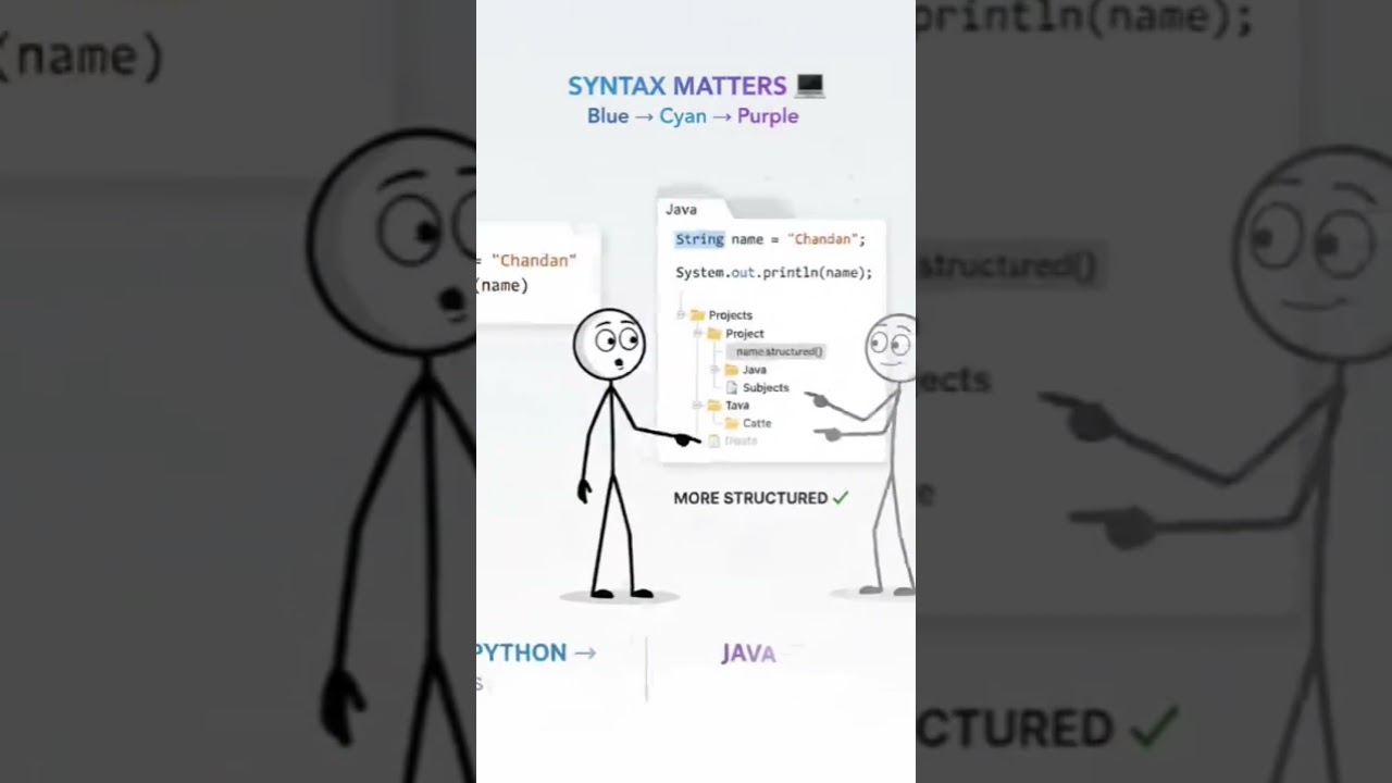 Python vs Java || Which is Powerful? #python #java #codenexus #dataanlysis