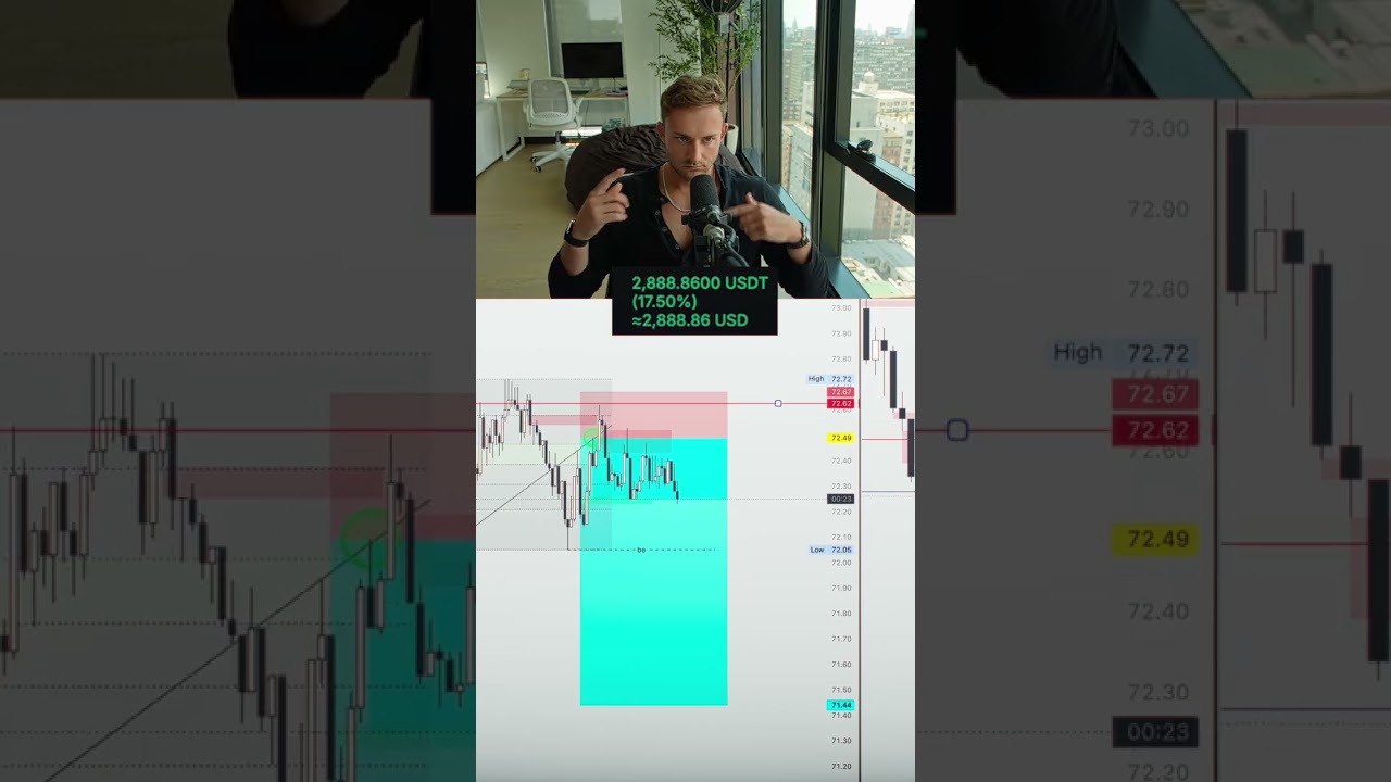thats why you dont get too excited... #trading #daytrading #crypto #futures