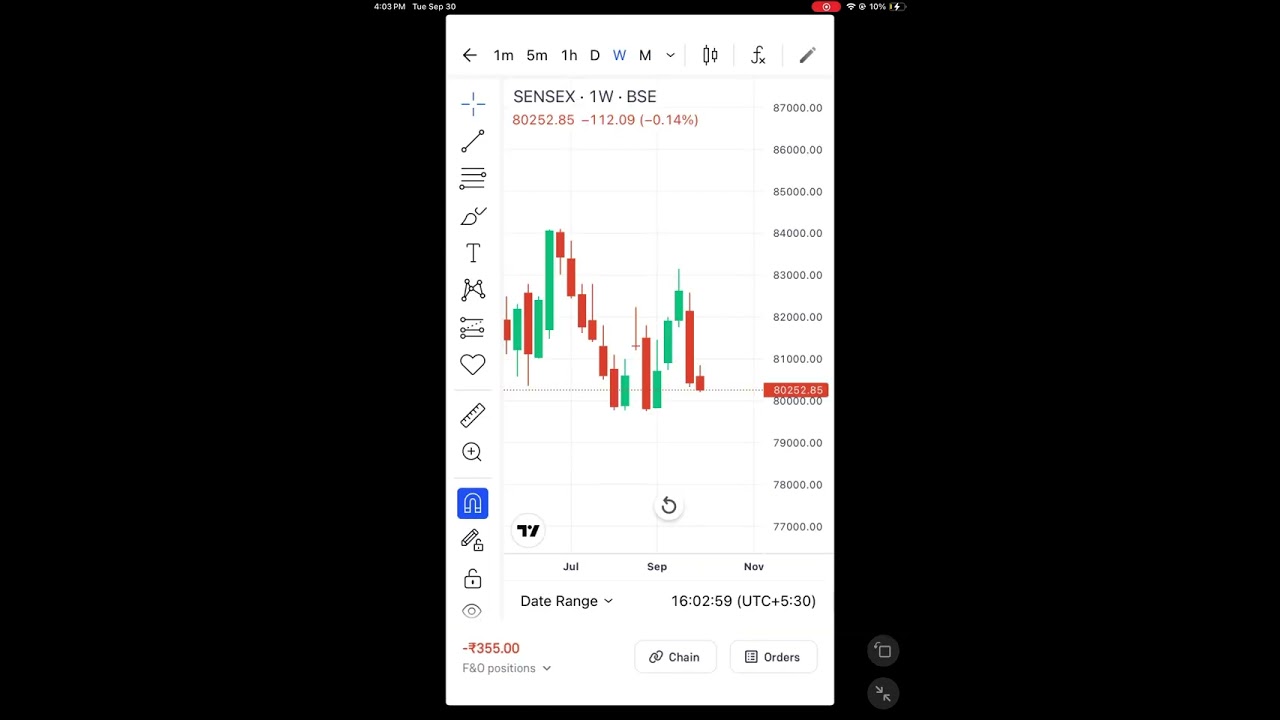 Today loss on  O&F. Get more update on Sharebazaranalysis.blogspot.com