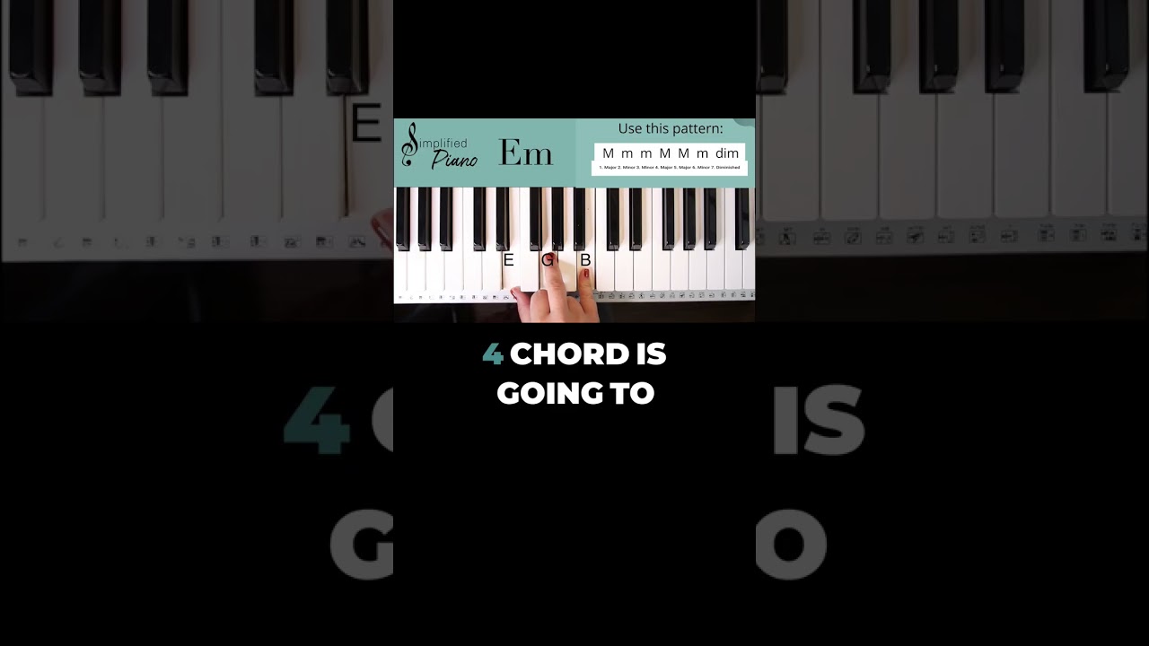 INSTANTLY Know The Chords In Each Key //Simplified Music Theory