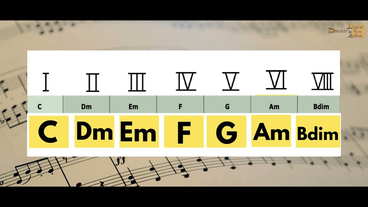 Guitar Basics in Malayalam#Beginnerguitarlessons #beginnerguitarclasses #EasyMalayalamguitartutorial
