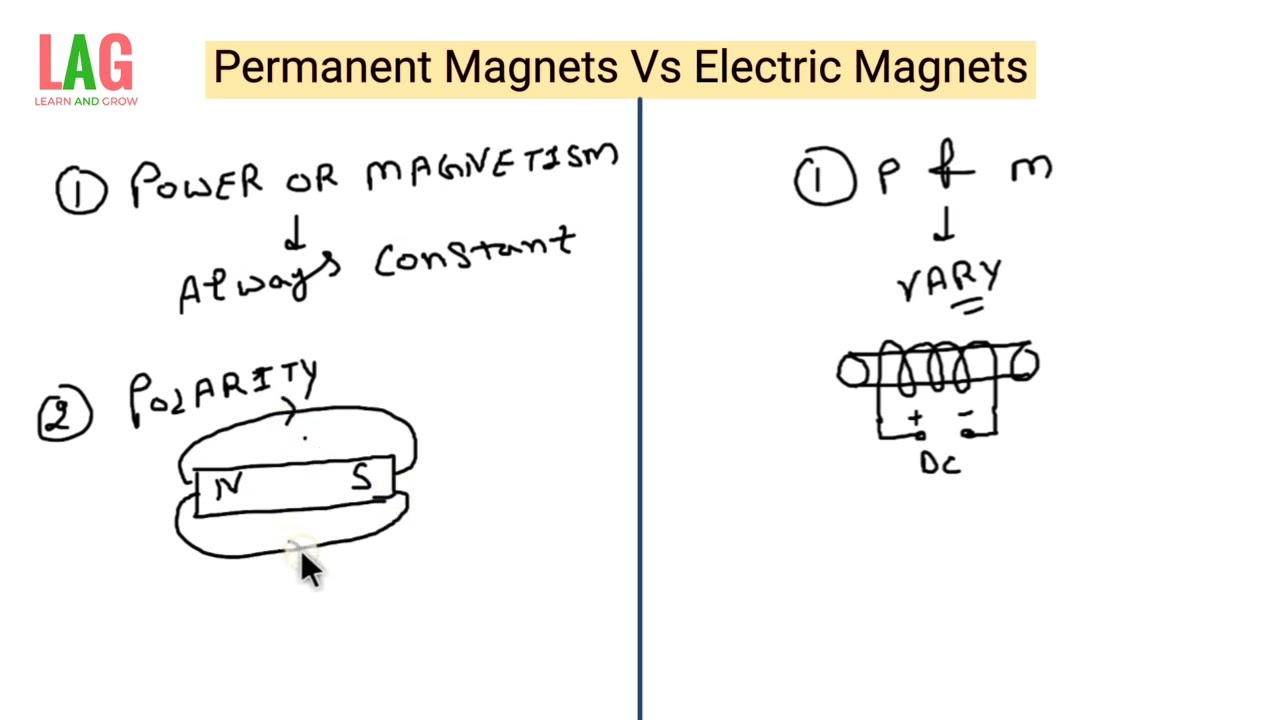 Permanent Vs Electric Magnets | Electromagnets