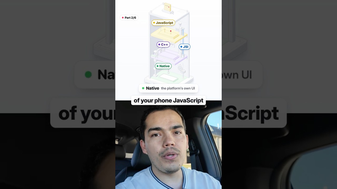 JSI connects JS to native | 2/6 #appdesign #coding #ReactNative