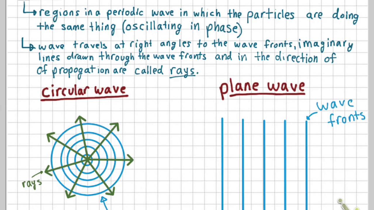Wave Fronts