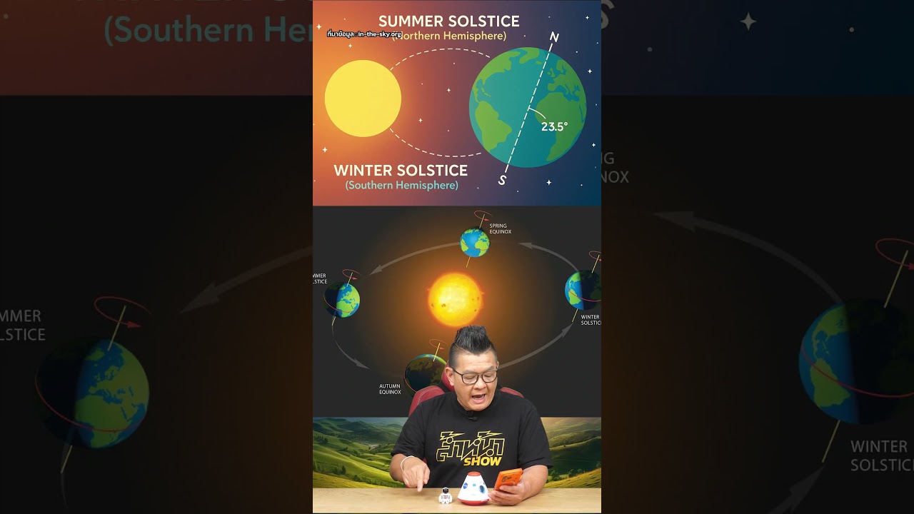 21 มิถุนายนนี้ เตรียมพบกับปรากฏการณ์ ครีษมายัน (June Solstice) วันที่ช่วงกลางวันยาวนานที่สุด!