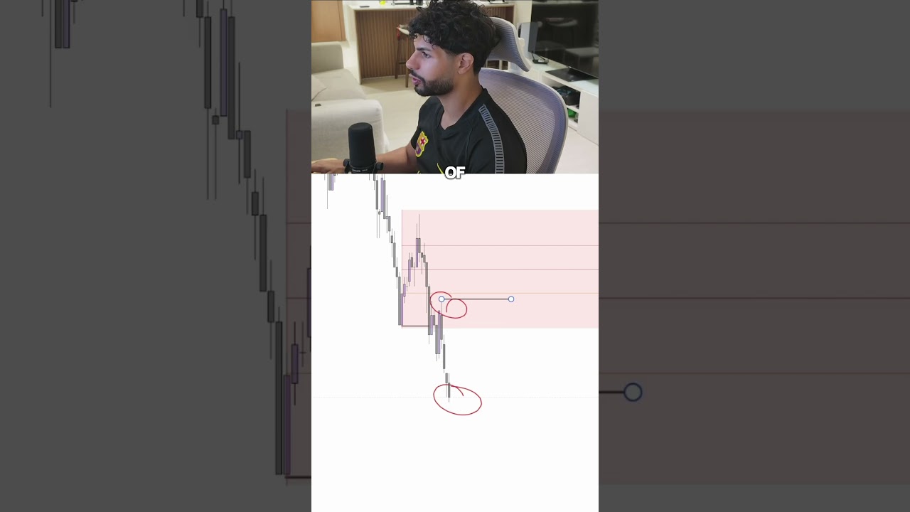 Learn This Strategy And Thank Me Later! #trading #propfirmtrading #crypto