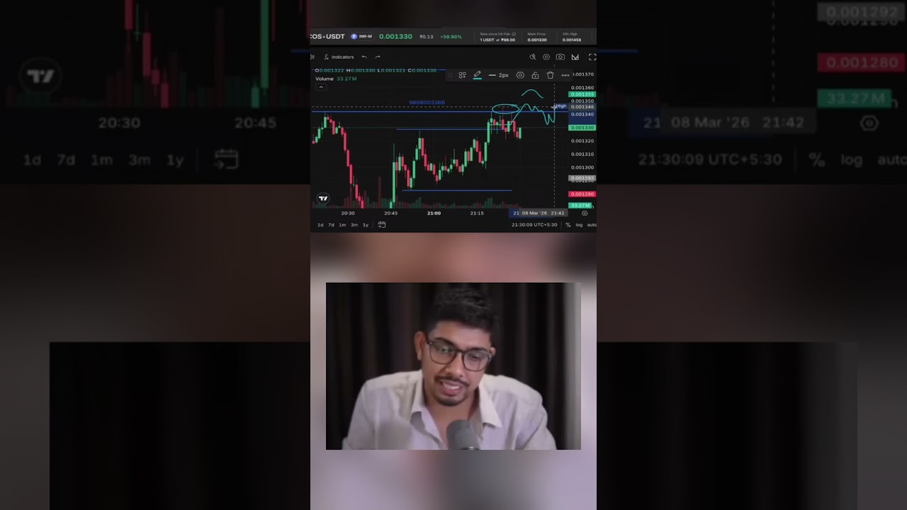 Real or Fake Breakout How to Identify #trading #shorts #stockmarket #scalping