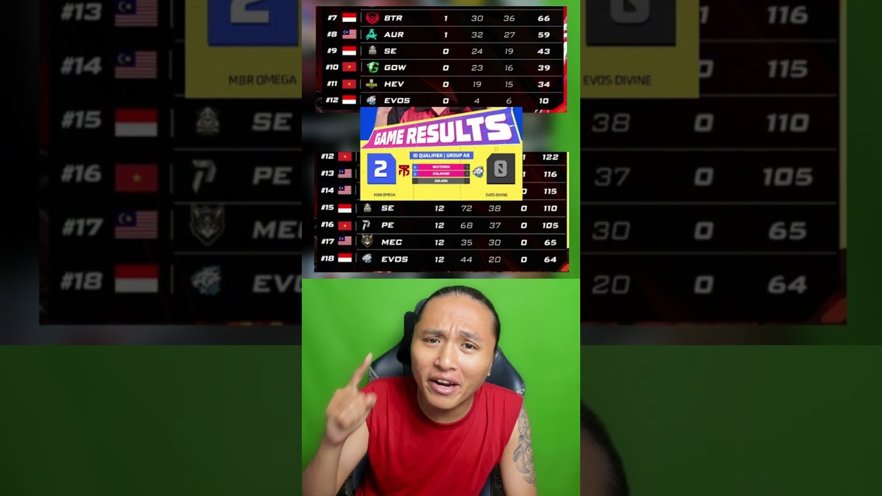 KUTUKAN EVOS JUARA EWC AUTO TURUN LIGA LOKAL! #shorts #shortvideo #freefire #freefireshorts #ffws