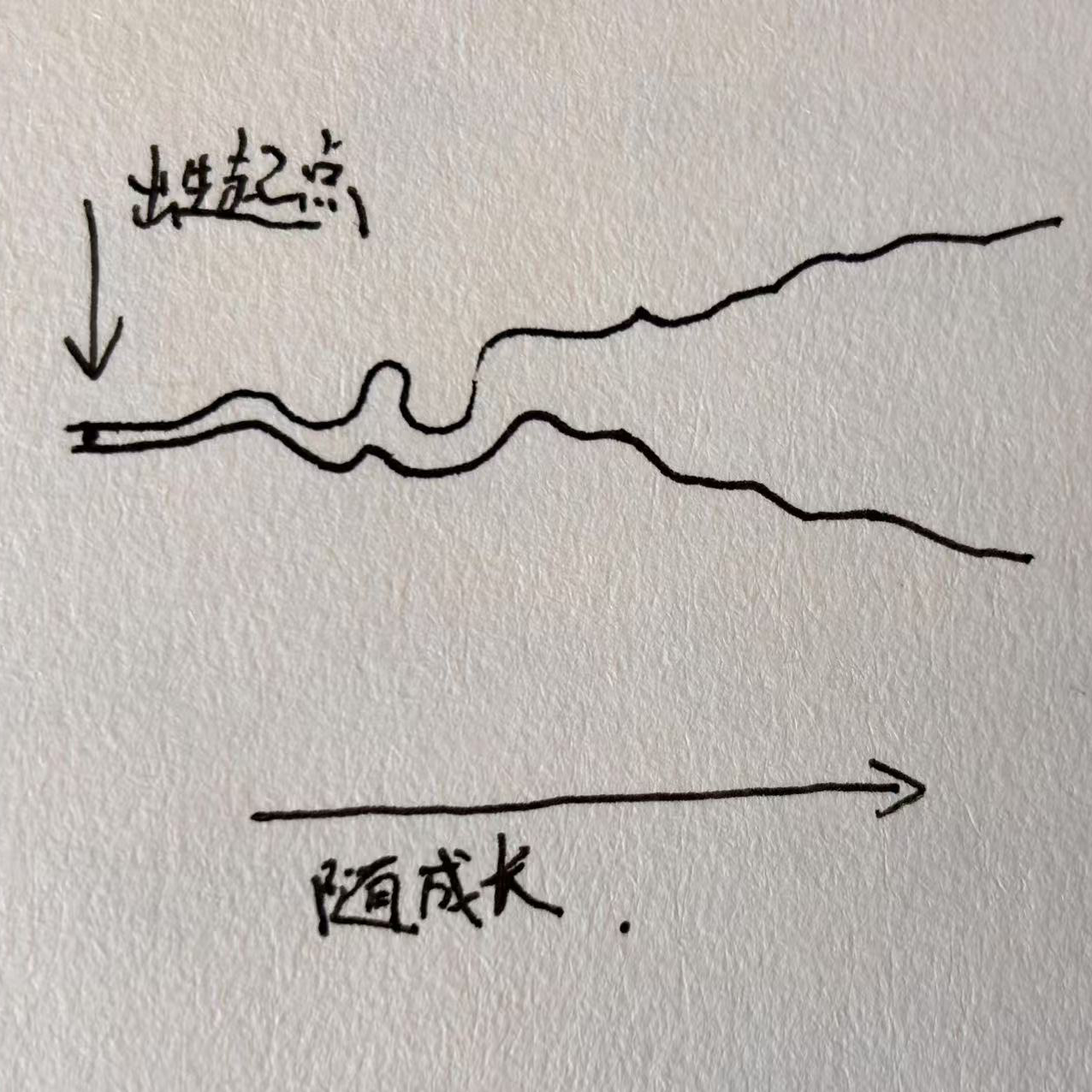 010｜成长是条越流越宽广的河！