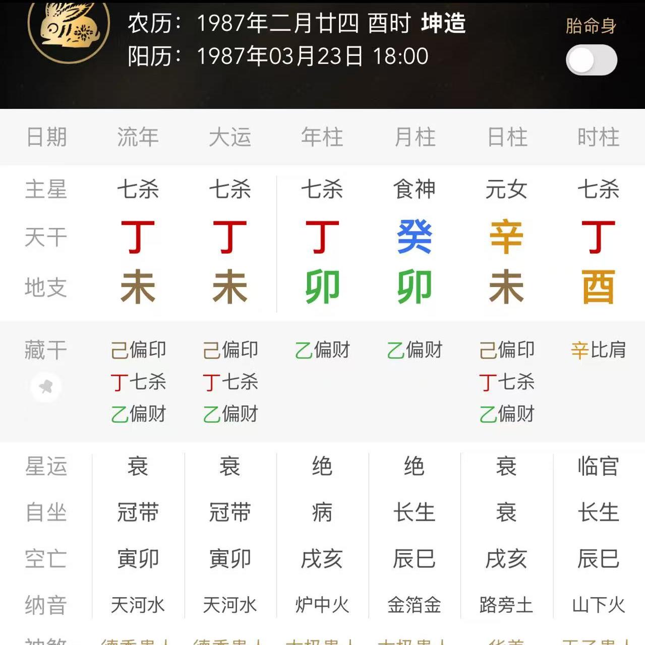 纠结内耗的身弱辛金女命八字案例解析丁卯癸卯辛未丁酉
