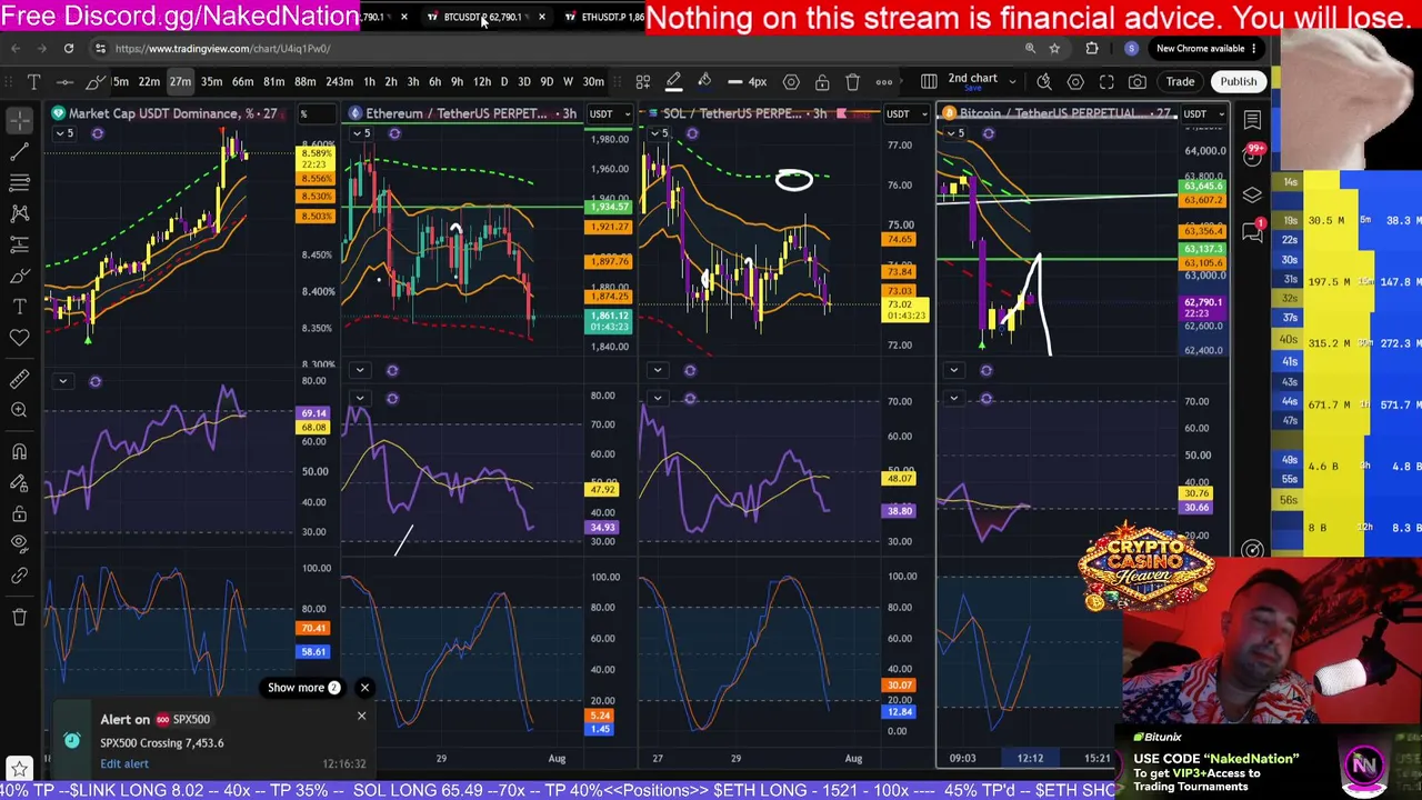 [Live Charting] Can this Chop City End? -- Free Trading Course on Youtube, see link below -- Join Free discord(in links)