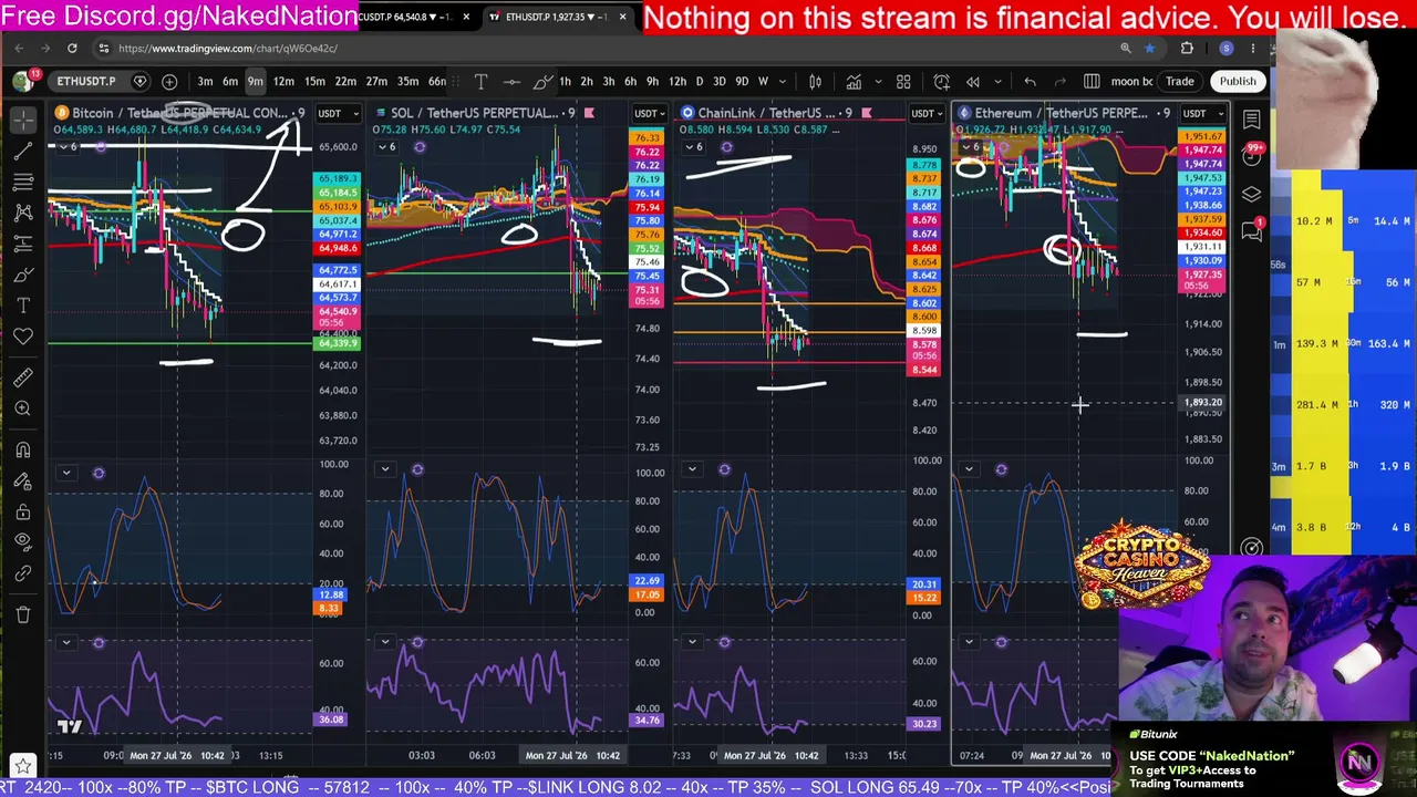 [Live Charting] Monday NYSE Open -- Live on kick.com/barenakedcrypto -- Join Free Discord/Community