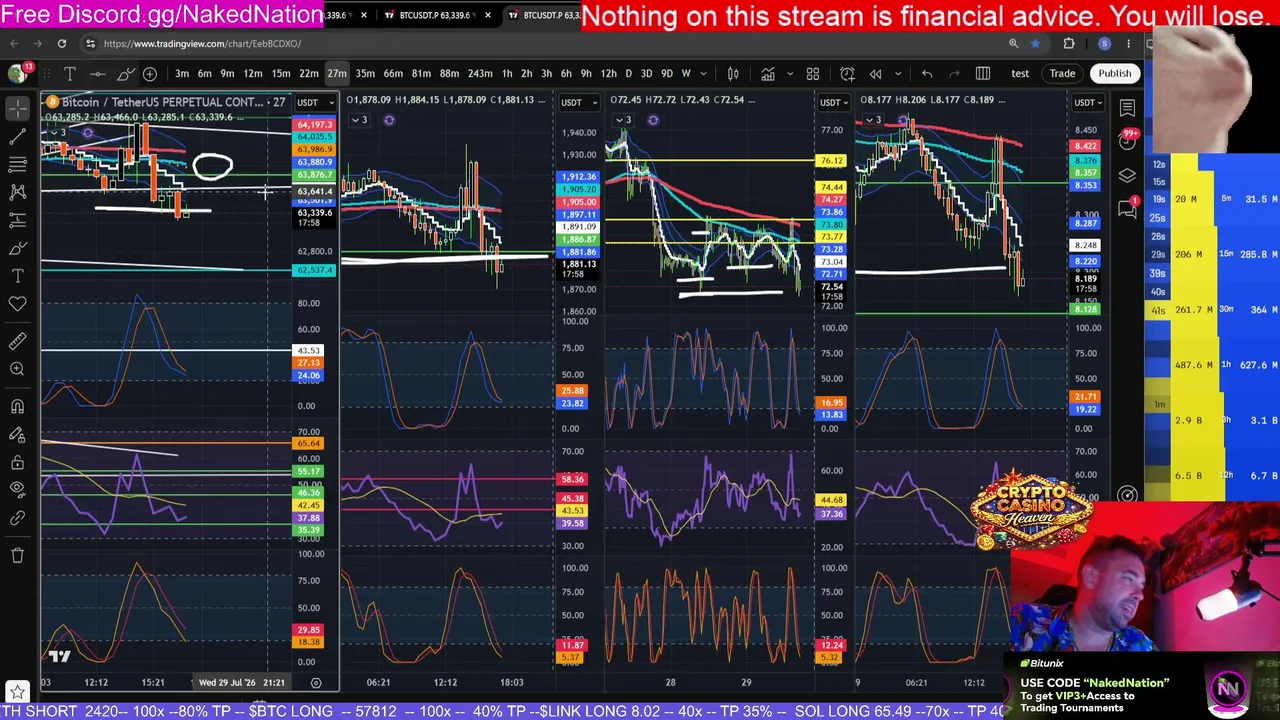 [Live Charting] FOMC == Join discord for free updates == Join Bitunix get VIP3 + Access to 40k+ prizepool tournament