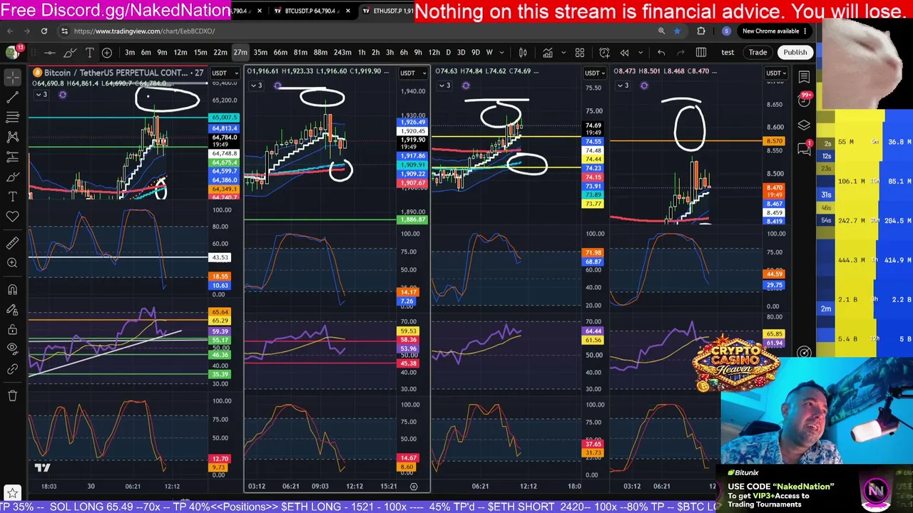 [Live Charting] data drop 830am EST -- End of Monthly Candle Eve -- Free Trading Course on Youtube/Barenakedcrypto