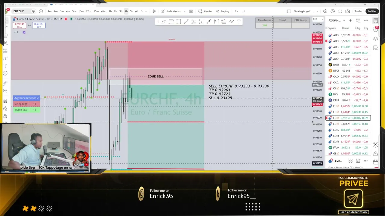 Analyse du marché en direct | Live Trading