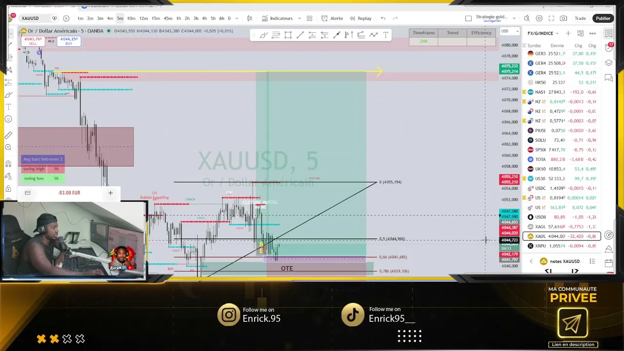 Analyse du marché en direct | Live Trading
