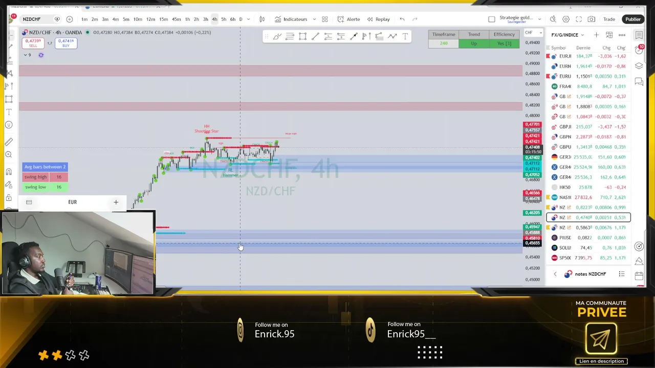 Analyse du marché en direct | Live Trading