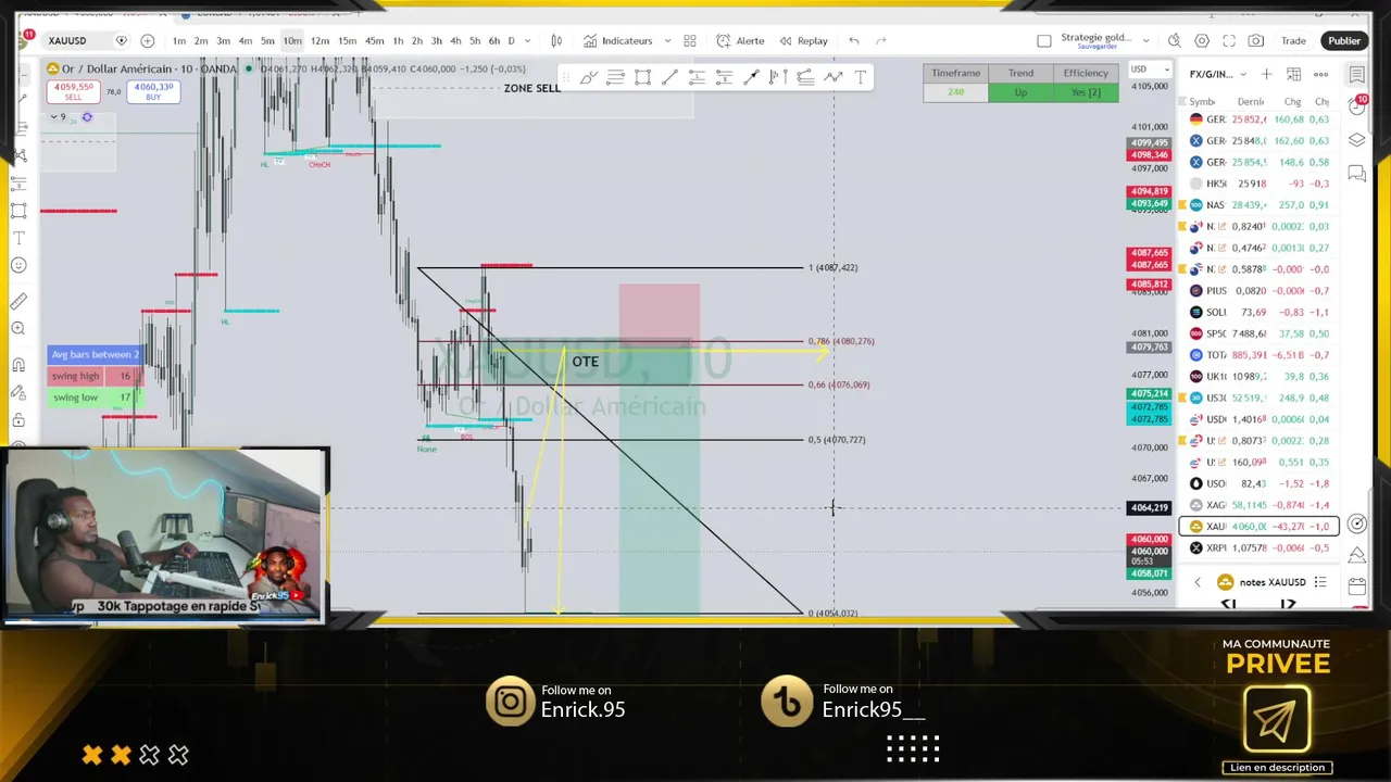 Analyse du marché en direct | Live Trading