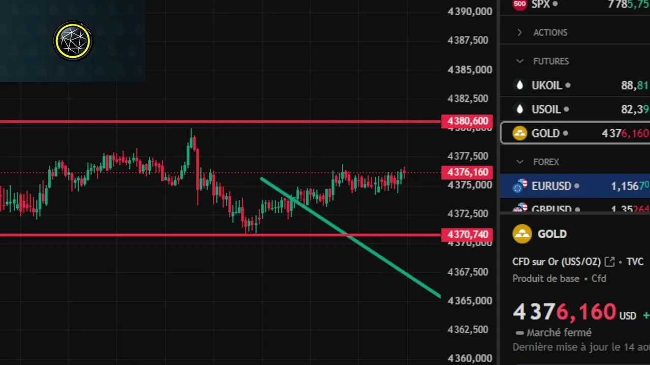 how to get pass funded in 2 trade