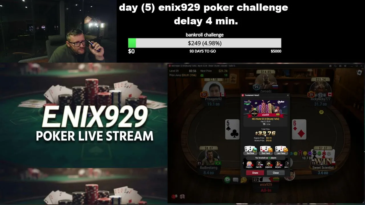 Our first challenge (micro limits)Day (5)