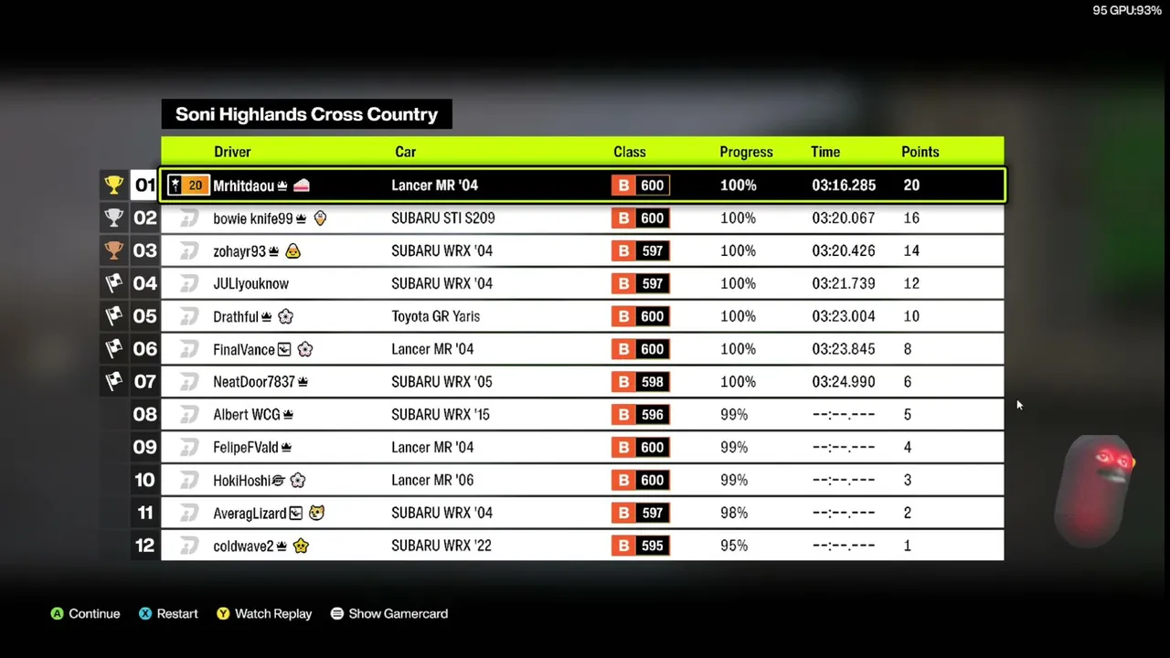 Forza Horizon 6 | Completing Every Weekly Challenge 🔥