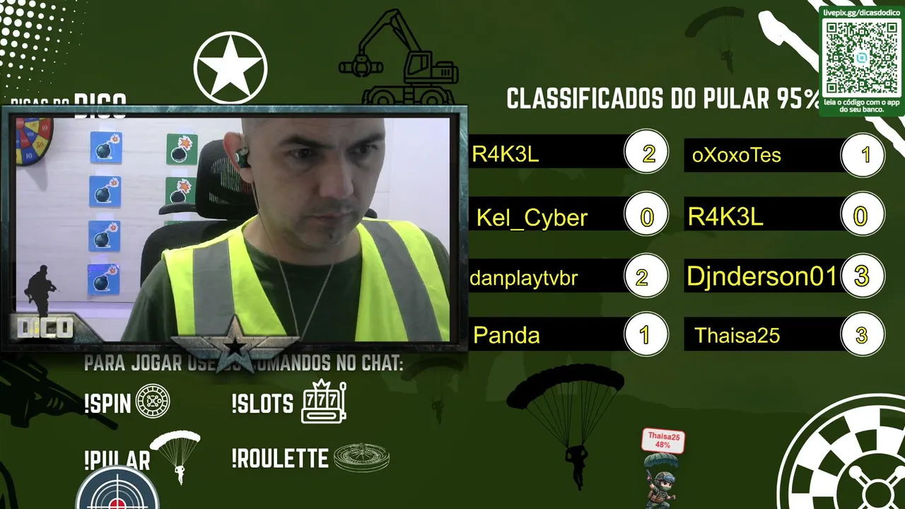 Bom dia...