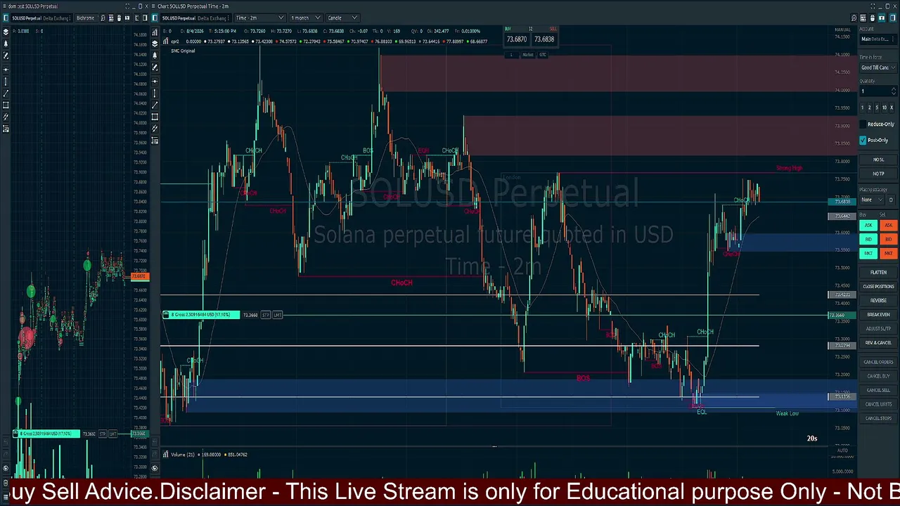 Gold & Crypto Live Trading – BTC & SOL Scalping & Price Action Analysis