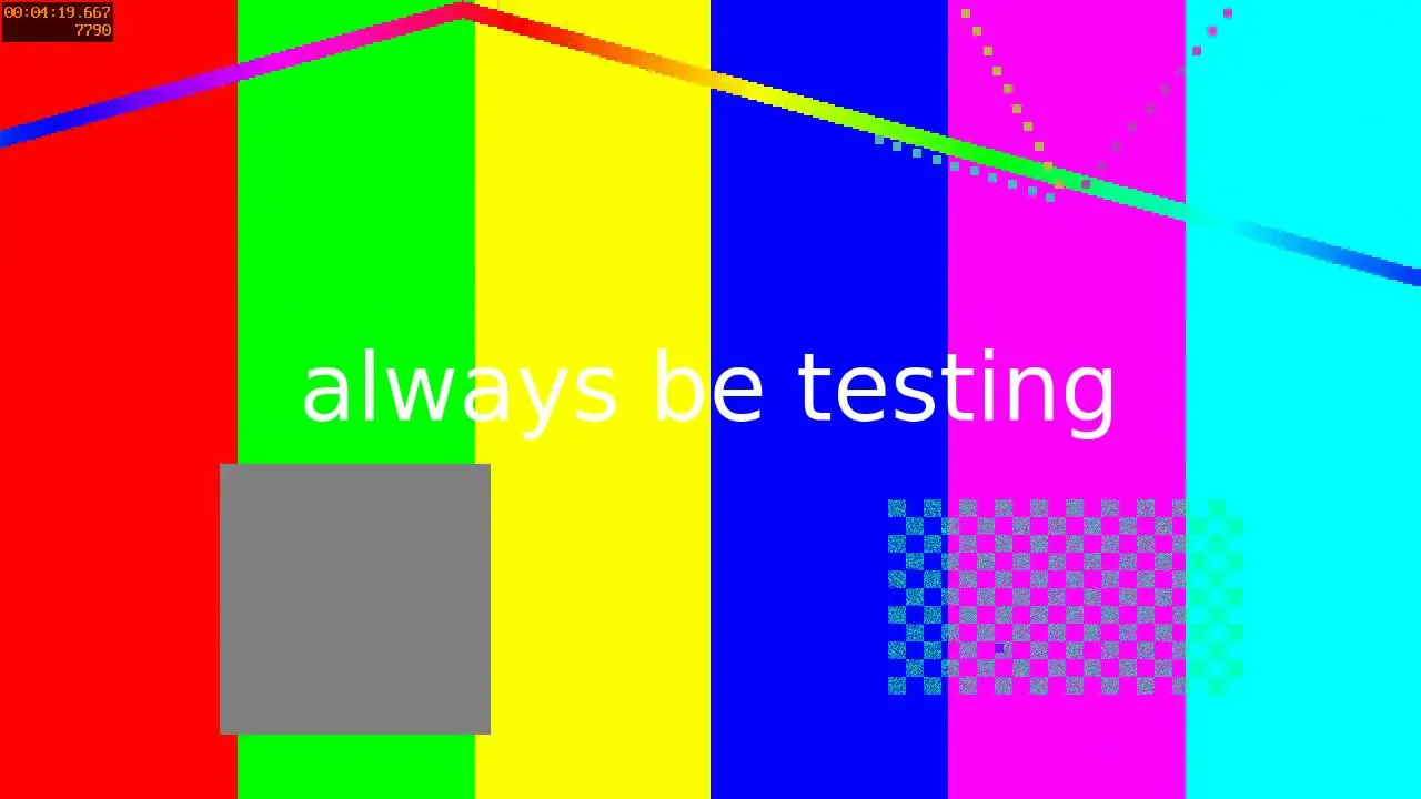 Testing the product