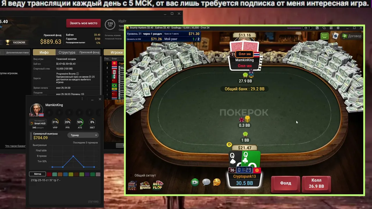 МТТ марафон от 0 до 100к. Текущий профит 13 730$, ABI 8$,игровой день №169