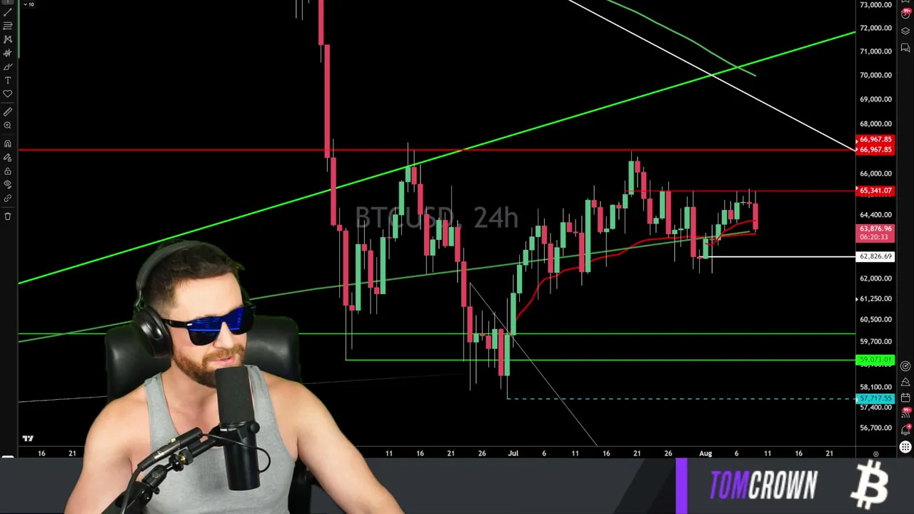 SPCX Target HIT! NASDAQ SP500 Pumping MORE? BTC