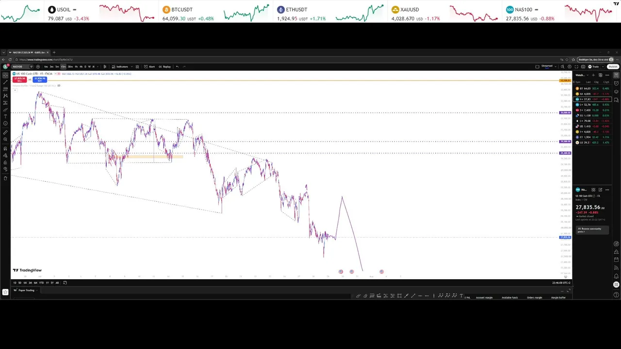 Trading