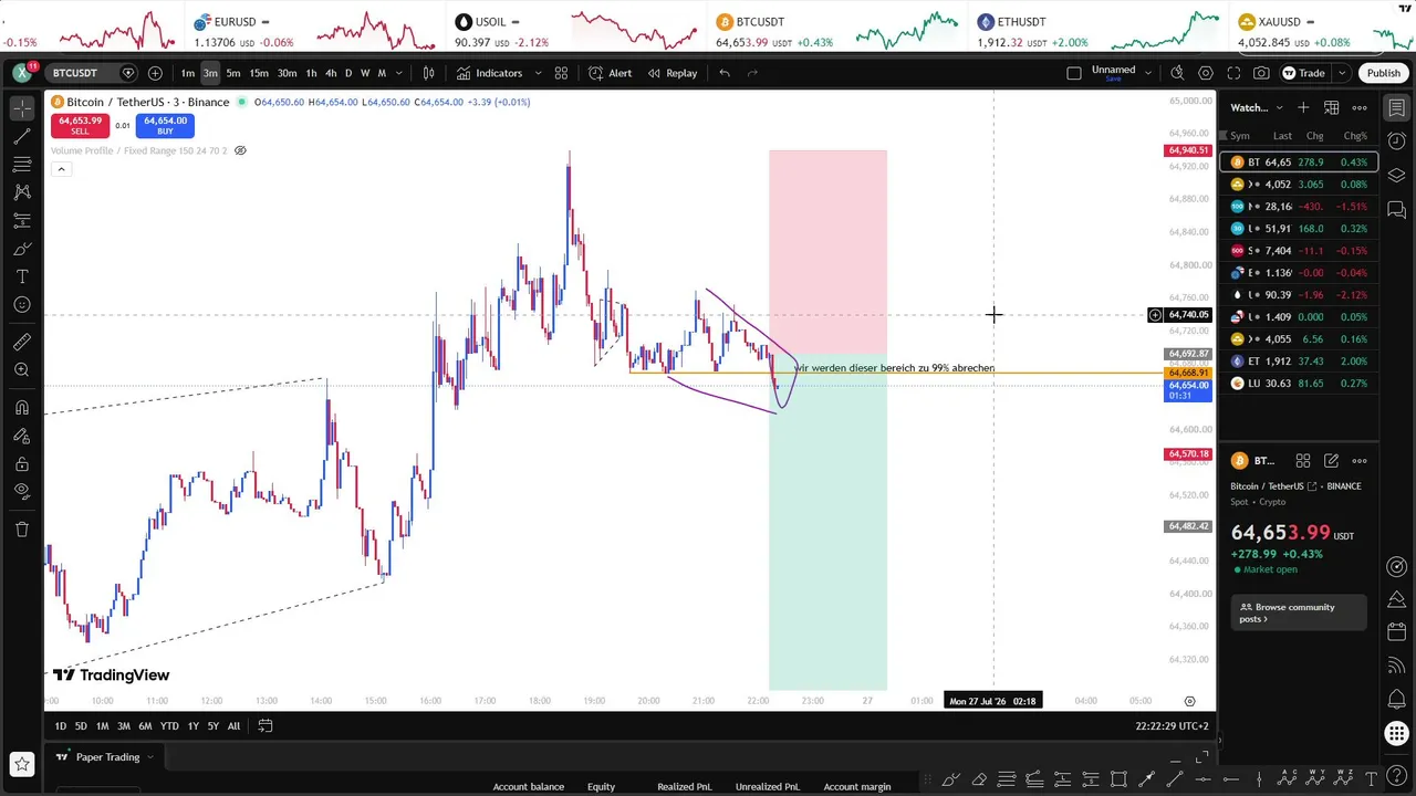 Trading