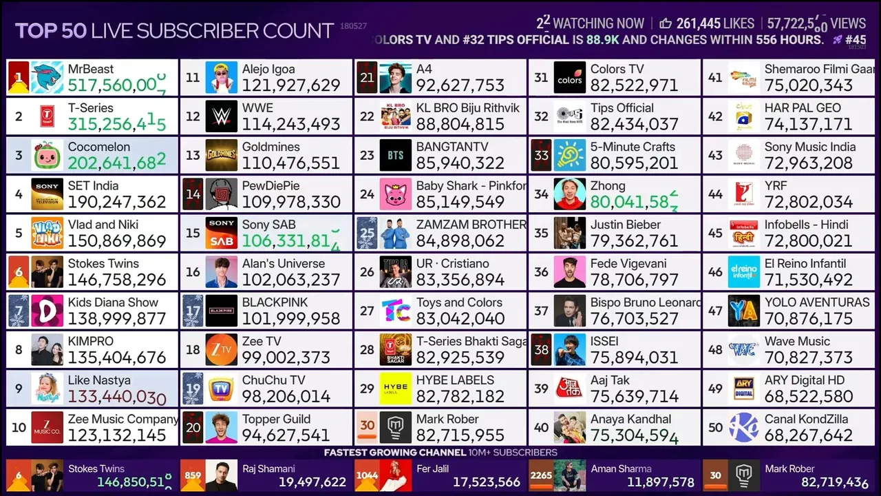 Top 50 live subscriber count