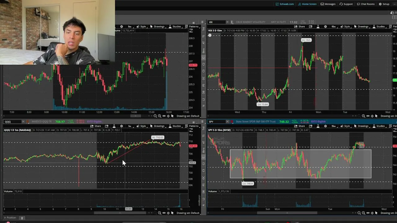 Day trading Live US STOCK MARKET