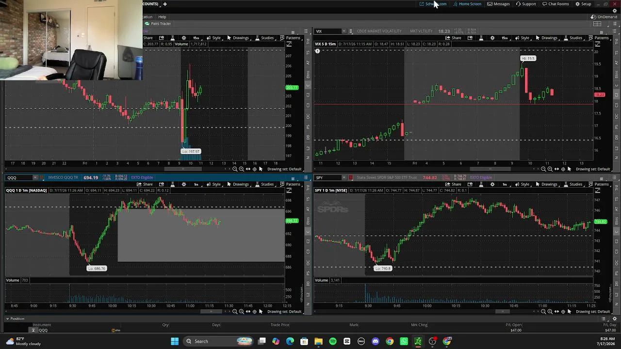 TRADING in the stock market live!