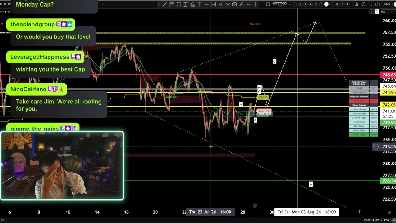 The Stock Market Show #SPY #QQQ #TSLA #SPCX